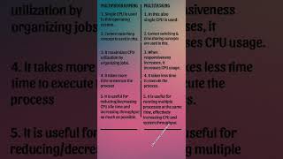 difference between multiprogramming and multitasking operating system operatingsystemshortsviral [upl. by Petronille]