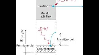 Experimente aus der Physik Photoelektrischer Effekt [upl. by Alyekahs237]