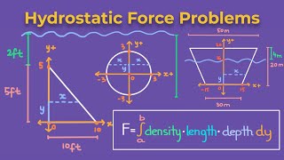 Hydrostatic Force Problems  Calculus 2 [upl. by Nnylaehs]