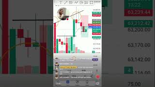 Sept 22 Upper wickBuyer trap traderhopemindset trading shorts chart forex live stocks [upl. by Adnar907]