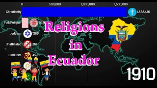 Religions in Ecuador 19002100  Ecuador Diversities [upl. by Iad]