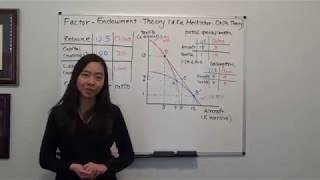 Factor Endowment Theory HeckscherOhlin model and PPF Carbaugh Figure 31 [upl. by Lokim701]