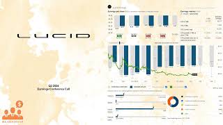 LCID Lucid Group Q2 2024 Earnings Conference Call [upl. by Nilek]