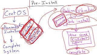 31 Bootstrapping Linux Installation [upl. by Enohs]