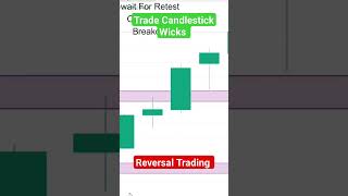 Trade profitably with this candlestick wick Based strategy [upl. by Nhtanhoj207]