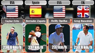 Fastest Tennis Serves  Top 20 [upl. by Ynove264]