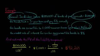 How to Account for Convertible Debt IFRS [upl. by Bruyn71]