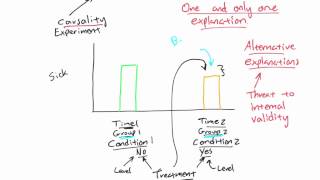 Research Methods  Chapter 06  Internal validity review [upl. by Ailati]