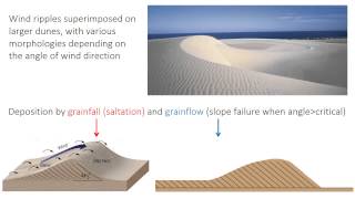 10  Aeolian environments [upl. by Lissner]