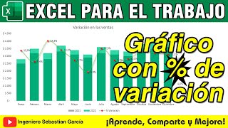 Mejora tu análisis de datos con gráficos de comparación en Excel [upl. by Bibby]