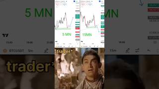 Professional trader trading live trade stockmarket BTClife trader goalsforexextram trader [upl. by Nesiaj]