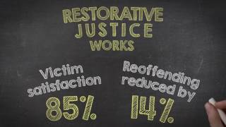 What is Restorative Justice [upl. by Alejoa608]