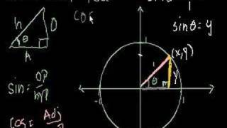 Unit Circle Definition of Trig Functions [upl. by Renick]