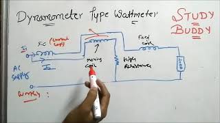 Dynamometer Type Wattmeter  Electrical Technology [upl. by Atrahc]