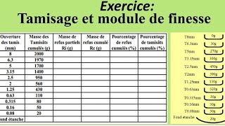 Exercice Tamisage Courbe granulométrique Module de finesse Qualité de granulat pour béton EFF OFPPT [upl. by Hakkeber]