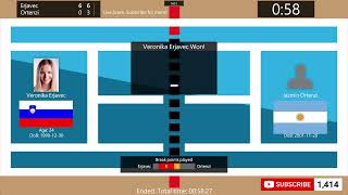 Veronika Erjavec vs Jazmin Ortenzi  Tennis Score Live  WTA Cali Open [upl. by Ysabel]