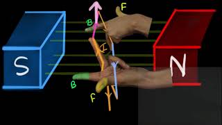 Electric motor Hindi  Magnetic effect of electric current  Physics  Khan Academy [upl. by Hortensa]