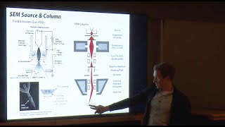 Scanning Electron Microscopy SEM Lecture Principles Techniques amp Applications [upl. by Ielerol]