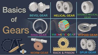 Gear Types Design Basics Applications and More  Basics of Gears [upl. by Jew]