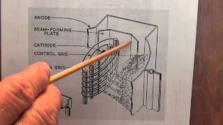 Guitar Amp Tubes Part 2 Pentodes and Beam Tetrodes [upl. by Nnylirak]