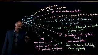 GeoStrategic Importance of Pakistan Smart Class Assignment [upl. by Christophe]