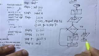 HSC ICT Chapter 5  Creative Question 9  2016 board questions solution part2 [upl. by Tatianna]