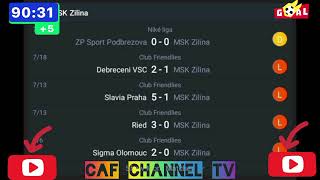 LIVE MSK ZILINA VS APOLLON LIMASSOL Internationa club friendlies match today [upl. by Lala]