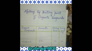 Melting point of hydrocarbonsmeltingpointofhydrocarbonsScienceSpecialist [upl. by Einhpets]