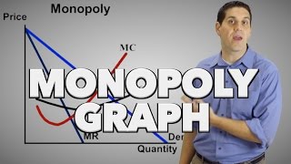 Monopoly Graph Review and Practice Micro Topic 42 [upl. by Bonar]