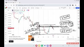 Nifty prediction For Tomorrow 29 October 2024 [upl. by Singh540]