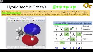 0302 Atomic Orbitals and Hybridization [upl. by Anissa]