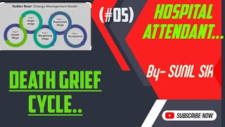 rdnursing52 DEATH GRIEF CYCLE HOSPITAL ATTENDANT CLASSES [upl. by Erasmo]