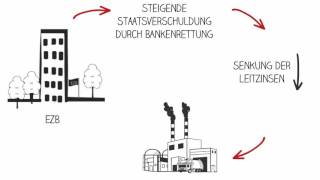 Erklärvideo zur Niedrigzinsphase  Ursachen und Auswirkungen der niedrigen Zinsen [upl. by Bourn]