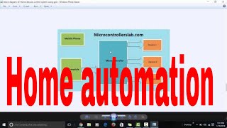 home automation system using microcontroller [upl. by Deehahs]