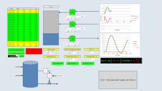 I and PI only Control Integral control of PID [upl. by Anelyak]