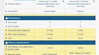 i76700K vs i72700K [upl. by Gilbart]