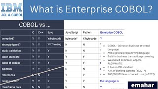 What is Enterprise COBOL [upl. by Germin]