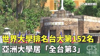 世界大學排名「台大第152名」 「亞洲大學」居「全台第3」｜華視新聞 20230928 [upl. by Desta]