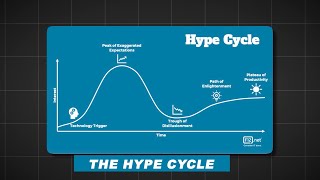 Understanding the Hype Cycle Model  The Decision Book Summary [upl. by Davidoff]