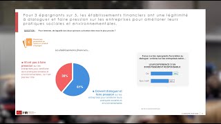 Sondage quotLes Français et la Finance responsablequot 2024 par lIfop pour le FIR [upl. by Anua]