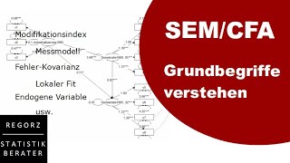 SEM und CFA Die 29 wichtigsten Grundbegriffe [upl. by Flodur595]