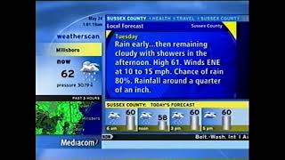 Millsboro Weatherscan May 24 2022 [upl. by Airamzul462]