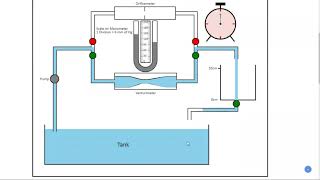 To find coefficient of discharge for given venturimeter  Virtual lab Experiment1  FMHM  GTU [upl. by Grussing]