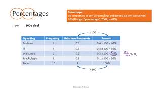 Tabellen  Absolute Frequentie en Relatieve Frequentie Dutch [upl. by Innattirb]