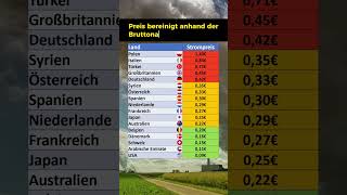 So teuer ist Strom für Unternehmen 2023 [upl. by Lledrac111]