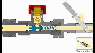 Funktion einer Schlauchbruchsicherung SBS [upl. by Eatton]
