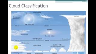 GEO212  Meteorology  Chapter 7 Lecture 12 [upl. by Yaakov]