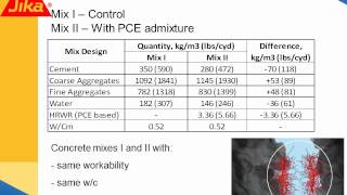 Influence of Polycarboxylate Ether Polymers PCE on Sustainability in Concrete Production [upl. by Coney]