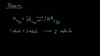 Chemical Equilibrium amp Altering Conditions  GCSE AQA Chemistry [upl. by Akym]