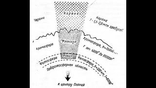 SECRETS OF THE SUN WARNING FROM RUSSIA [upl. by Elberta]